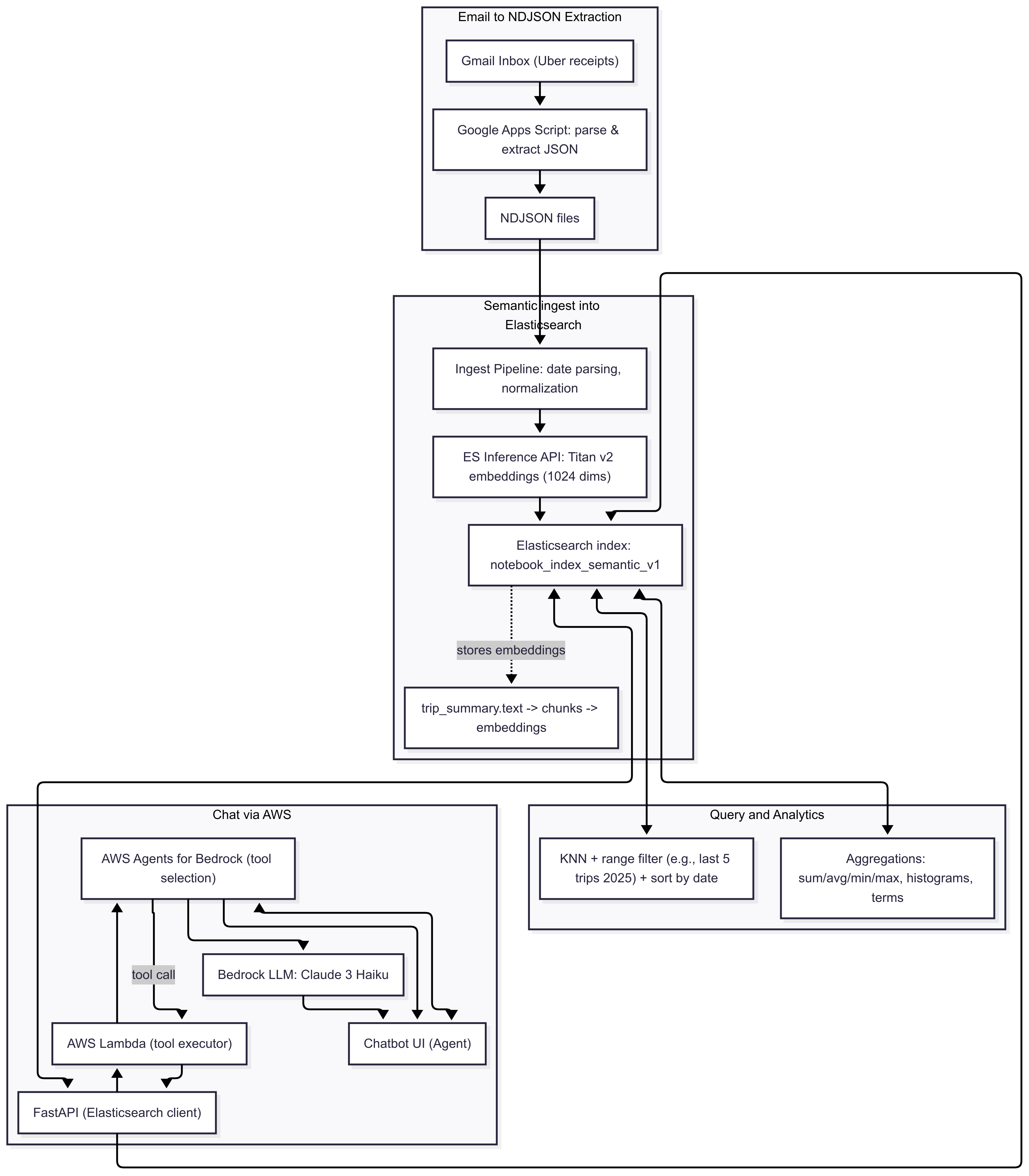 Flow_Chart