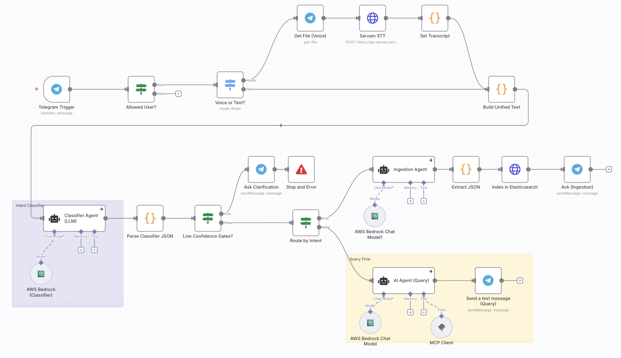 Architecture diagram